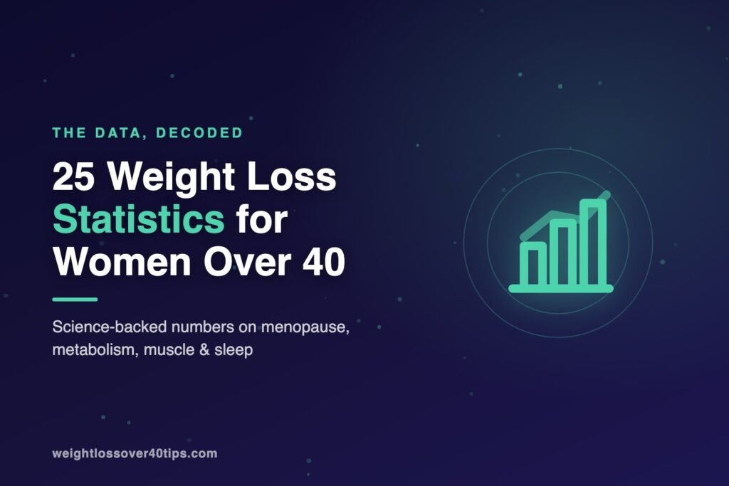 Weight loss statistics for women over 40 - infographic on menopause, metabolism and sleep