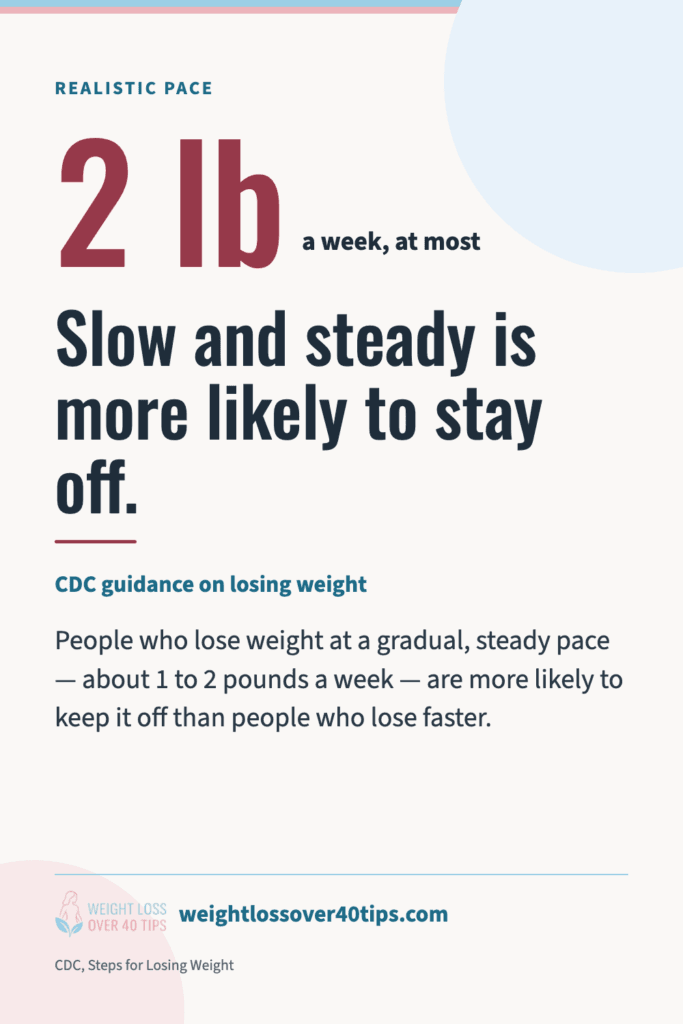 Noom vs Mayo Clinic Diet for Women Over 40: Which Fits You? (2026) Chart: the CDC says losing about 1 to 2 pounds a week is more likely to stay off than faster weight loss