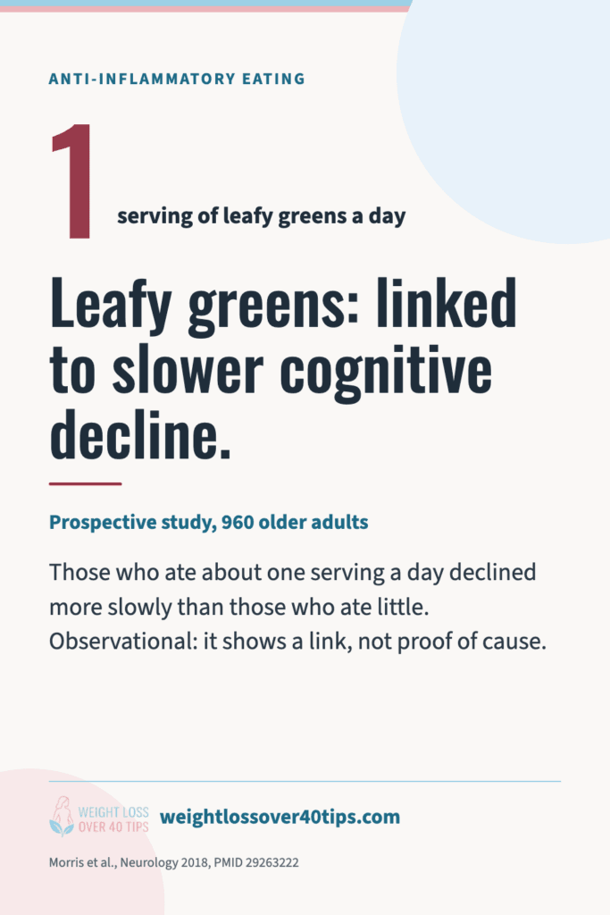 Chart: in a prospective study of 960 older adults, eating about one serving of leafy greens a day was linked to slower cognitive decline (Morris et al., Neurology, 2018)