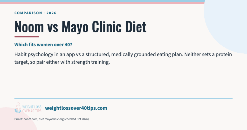 Noom vs Mayo Clinic Diet comparison card for women over 40