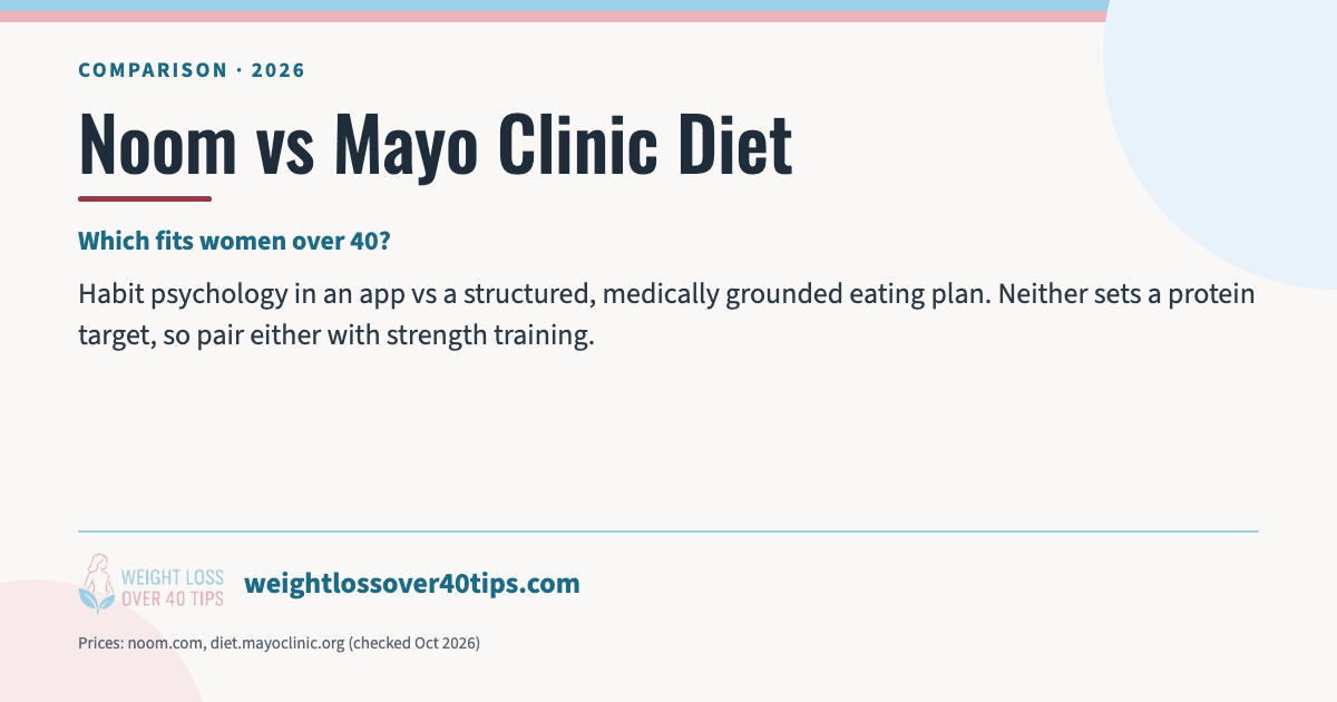 Noom vs Mayo Clinic Diet for Women Over 40: Which Fits You? (2026) Noom vs Mayo Clinic Diet comparison card for women over 40