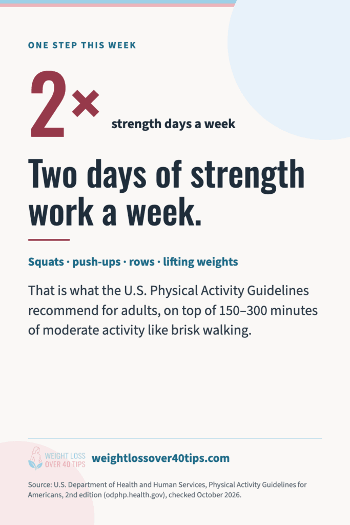 Best Exercises for Weight Loss After 40: A Complete Guide for Women Chart: the U.S. Physical Activity Guidelines recommend muscle-strengthening activity at least 2 days a week plus 150 to 300 minutes of moderate aerobic activity